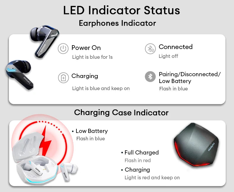 Choice Lenovo GM2 Pro Wireless Bluetooth 5.3 Earphones Gaming Low Latency Dual Mode Music Earbuds Sports In-Ear Headset With Mic